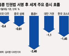 [MT리포트]먹구름 낀 홍콩…커지는 헥시트 우려