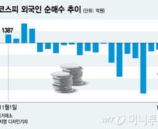[MT리포트]불안 덮친 반도체주…11월 외인 1.3조 순매도