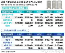 [MT리포트]"종부세도 안내는데"… 재산세 30% 뛴 마포 집주인