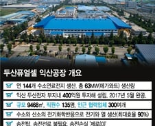 [르포]수소연료전지 원천기술은 '한국'…두산퓨얼셀 공장가보니