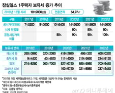 [MT리포트]"종부세는 보통세 아닌 부유세" …과세 대상 고가주택 기준 높여야