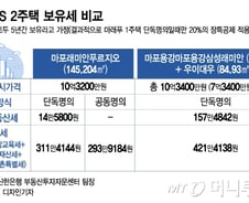 [MT리포트]같은 10억, 세금 차이 127만원…보유세 사각지대