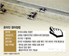 [단독] 마사회, 온라인 경마장 추진하며 '청부 입법' 논란