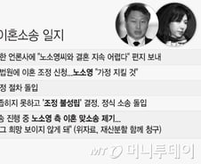 노소영, 최태원 회장에 이혼 맞소송…SK 주식 재산분할, 청구 액수는?