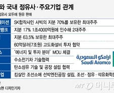 [MT리포트]'수소차도 군침' 아람코 아시아 허브 韓지사는