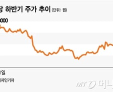 재무 개선 '청신호' 켜진 CJ제일제당, 투자심리도 '굿'