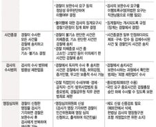 [단독]검찰, '패트안'에 반대…검경 수사권 '수정안' 낸다