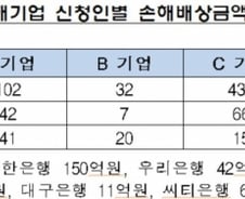 10년 묵은 키코 분쟁.."은행이 최대 41% 배상"
