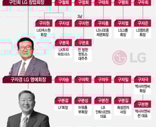 구자경 회장 별세…LG 장자승계 원칙 기틀 세워