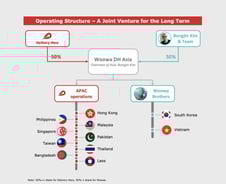 [MT리포트]"안그래도 수수료 높은데…"외식업계, 배달앱 독점에 우려