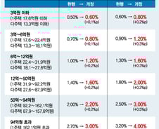 [12·16 부동산대책]종부세 또 올렸다 "불로소득 근절"