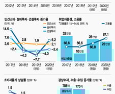 "경제 옳은 방향" 문대통령 응원받은 기재부 "내년 2.4% 성장"