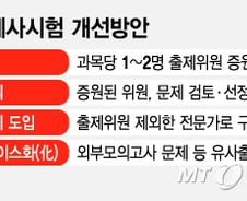 [단독]CPA시험예산 30% 증액…출제·선정위원 분리·2차시험 이의신청제 도입