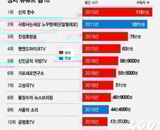 [선택2020]첫 '유튜브 총선'…안방주인 보수에 도전장 내미는 진보