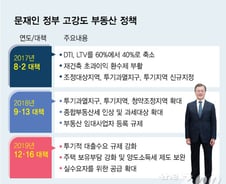 [선택2020]文 부동산 '강 드라이브'…"표심보다 집값이 먼저"