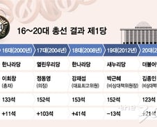 [선택2020]대한민국 미래 좌우할 '3A'
