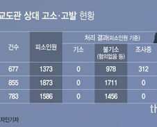 [단독]"방 너무 추워" 죄수한테 고소당한 교도관 올해만 1400명