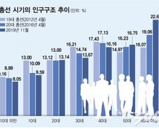 [선택2020]'스윙 보터' 50대가 달라졌다