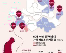 [선택2020]'1000만' 깨진 서울…"4년 전 그 선거판이 아니다"