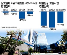 조원태 한진 회장의 '골칫덩이' 된 호텔사업