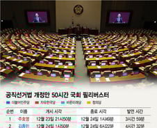 [그래픽]선거법 개정안 50시간 국회 필리버스터