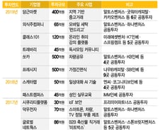 '투자실패'에도 손정의·소프트뱅크 韓스타트업 '큰손'