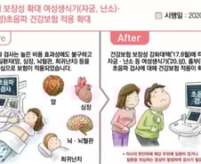 여성생식기 건보적용하고 동네의원 왕진 실시