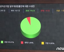 [MT리포트] 마침내 국회 통과한 새 선거법…'연동형'? '캡'?