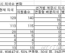 [MT리포트]'비례한국당'을 만들면 정말 한국당에 유리할까