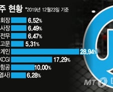 조원태, 모친과도 언쟁…'내년 3월' 가족들 표 움직이나
