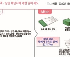 상습 체납자, 세금 낼 때까지 유치장 보낸다