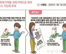 리모델링 이익도 양도세…아니면 가산세