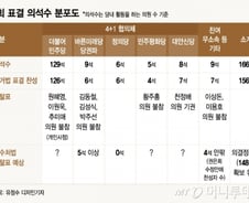 [MT리포트]공수처 표결 D-1, 이탈표 따져보니…"무기명투표" 요구도