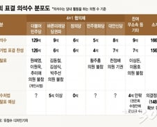 [MT리포트]'공수처 시대' 열리나, 결국 표결…보수 야권, 수정안 냈지만