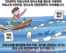 농업과의 차별?…어업인 비과세 혜택 확대