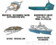 관공선은 '친환경선박'으로…어선 구명조끼 엄격해진다