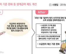 중증장애인 있으면 부양의무자 있어도 생계급여 준다
