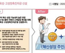 혁신 中企에 '미래·성장 자금' 6000억원 투입