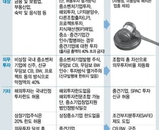 '벤처투자조합' 통합…예비창업패키지 全연령으로