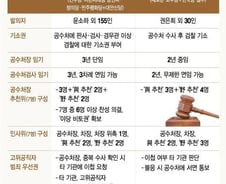 민주당 승부수 통했다…23년여만에 열린 공수처시대