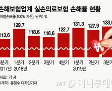 [단독]실손보험료 오른 만큼 '착한실손' 보험료 싸진다