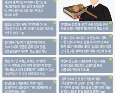 [그래픽] 법조계, 2020년 새해 달라지는 것들