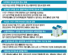 조정지역 일시적 2주택자 1년내 팔아야 양도세 '0'