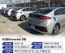 "택시·우버보다 싸다"…현대차 LA '차량공유' 서비스 보니