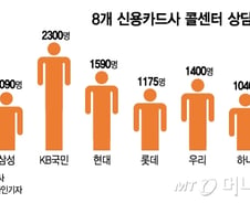 [단독]카드사 콜센터도 점심시간에 문닫나