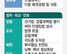 [선택2020]D-100, 진짜 '험지'는 어젠다·정책