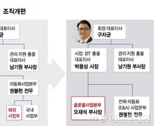 [단독]LS산전, 조직개편 단행…구자균 "글로벌 사업 올인"