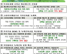 '녹색건축' 키운다… '제로에너지' 의무화