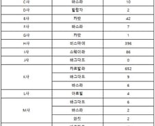 우리 건설근로자 이란에 1명, 이라크 1381명