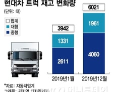 [단독]"판매 부진때문에…" 현대차, 트럭 생산 5일 쉰다